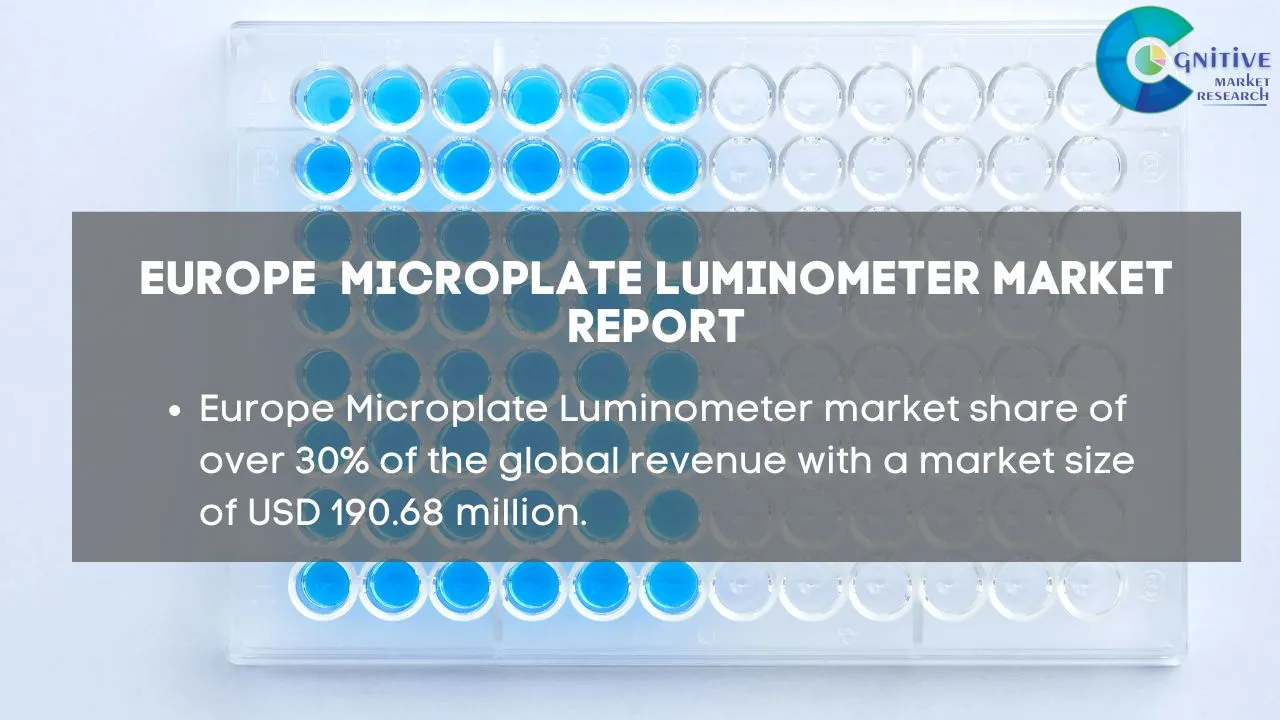 Europe Microplate Luminometer Market Report