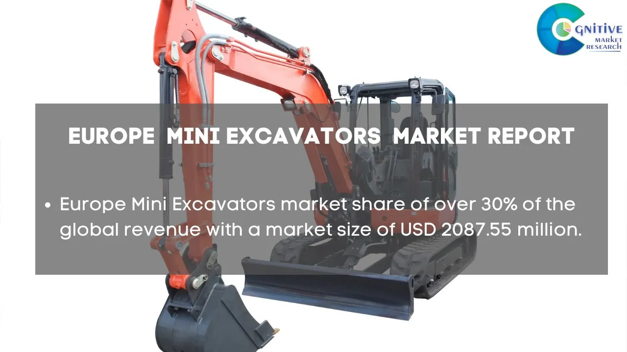 Europe Mini Excavators Market Report