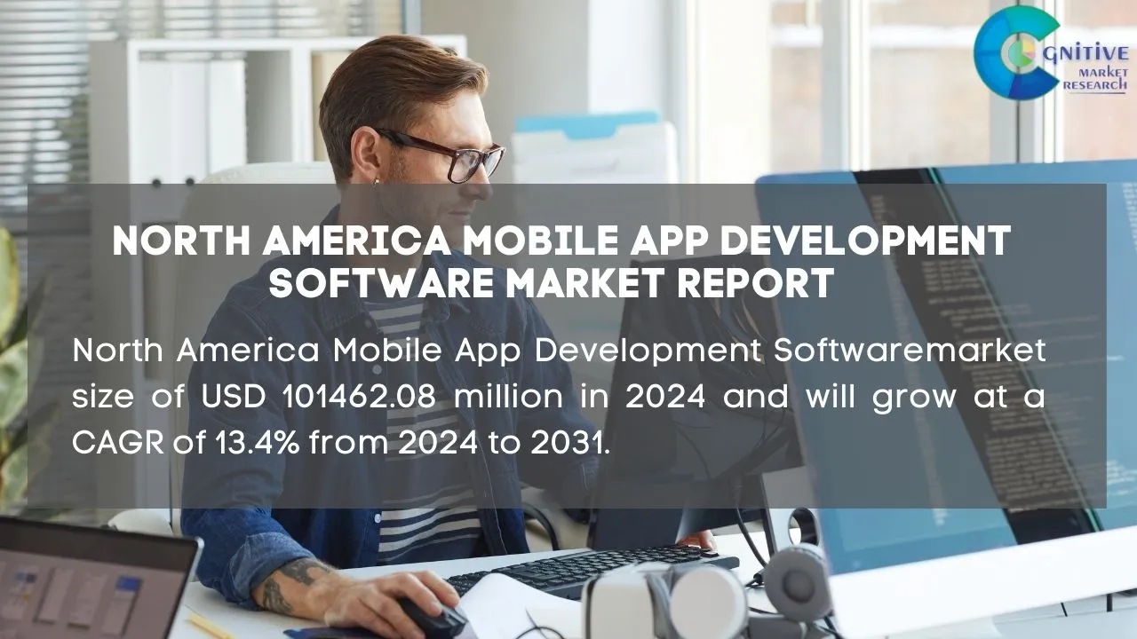 Europe Mobile App Development Software Market Report