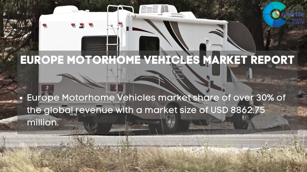 Europe Motorhome Vehicles Market Report