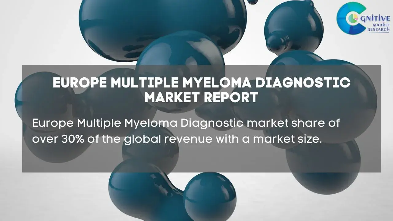 Europe Multiple Myeloma Diagnostic Market Report