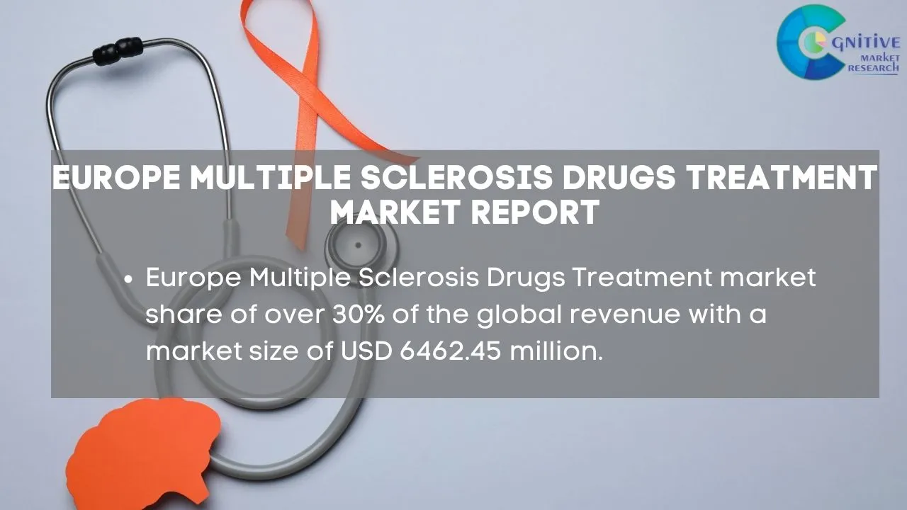 Europe Multiple Sclerosis Drugs Treatment Market Report