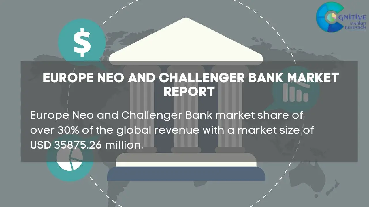 Europe Neo and Challenger Bank Market Report
