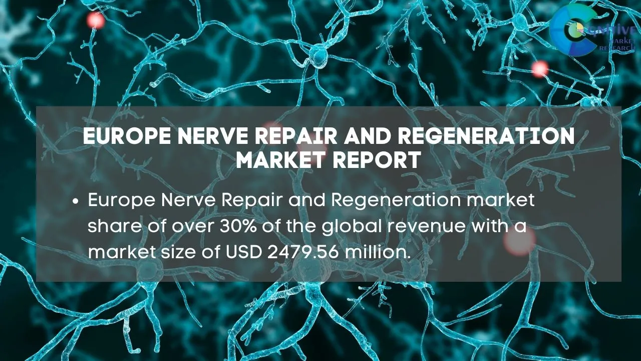 Europe Nerve Repair and Regeneration Market Report
