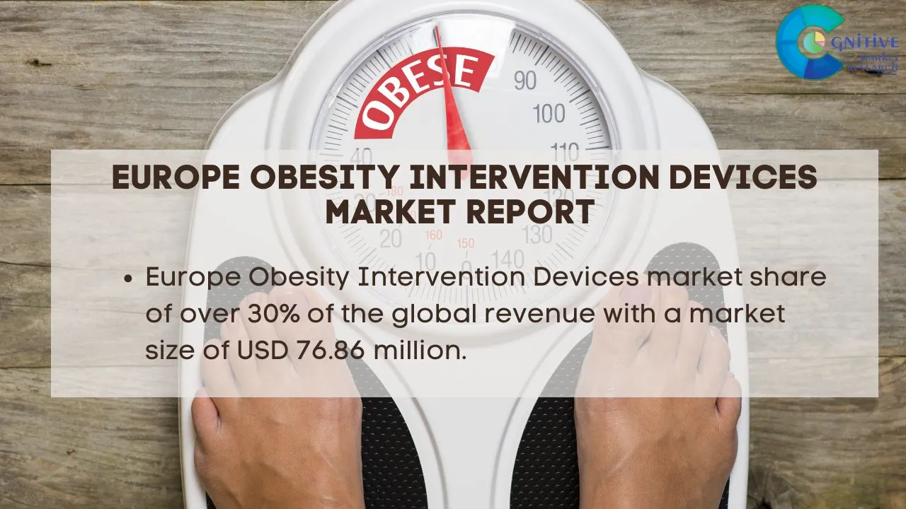 Europe Obesity Intervention Devices Market Report