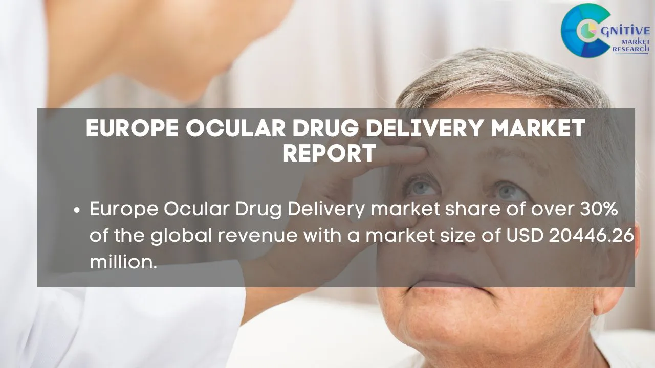 Europe Ocular Drug Delivery Market Report