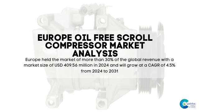 Europe Oil Free Scroll Compressor Market Report