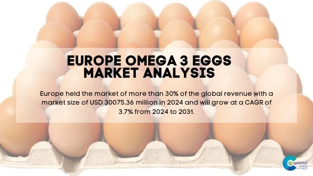 Europe Omega 3 Eggs Market Report