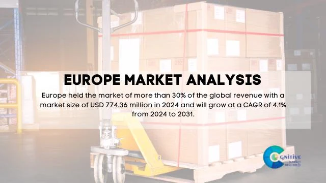 Europe Palletizing Equipment Market Report