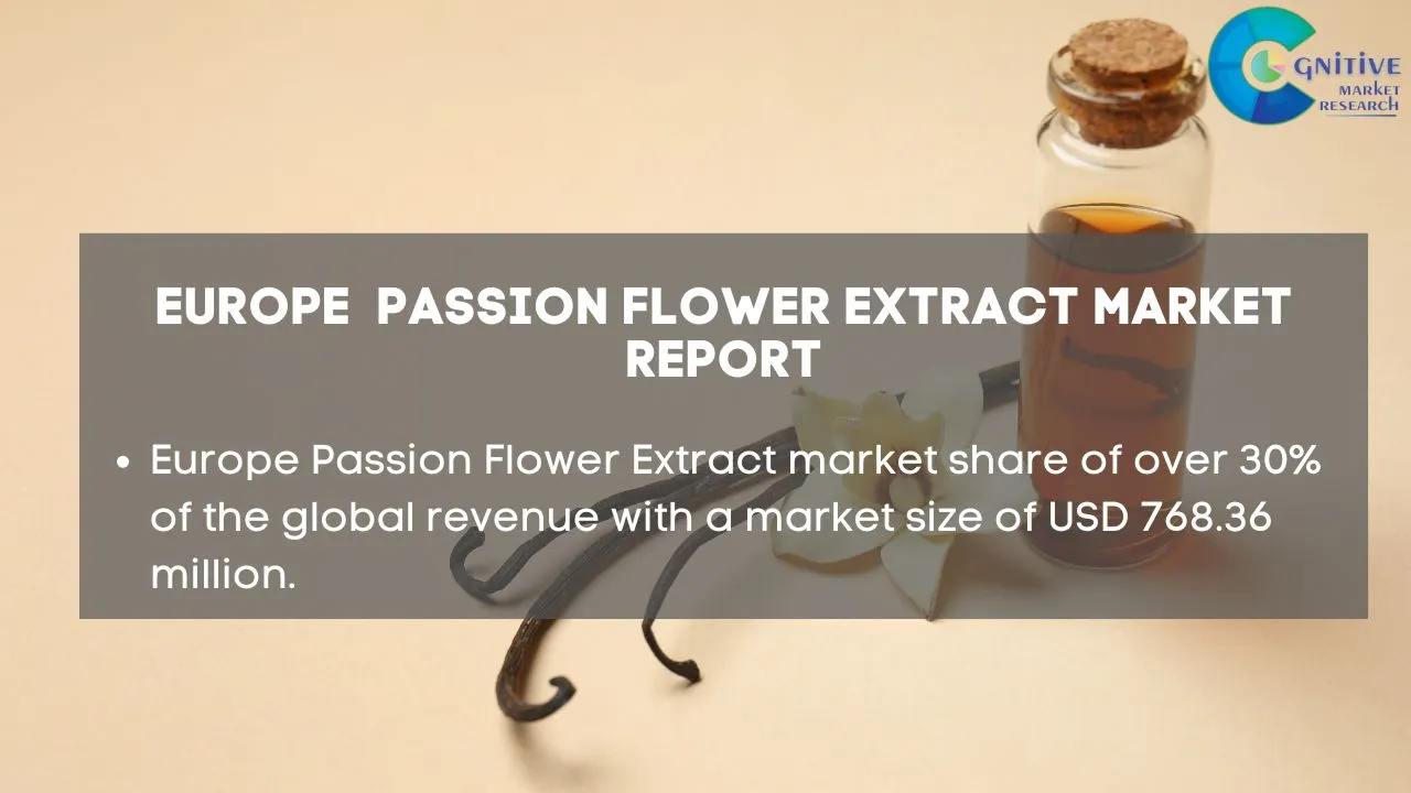 Europe Passion Flower Extract Product Market Report