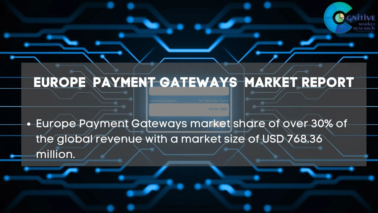 Europe Payment Gateways Market Report
