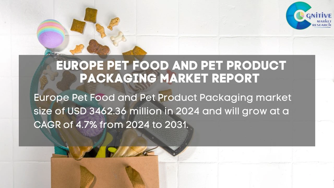 Europe Pet Food and Pet Product Packaging Market Report