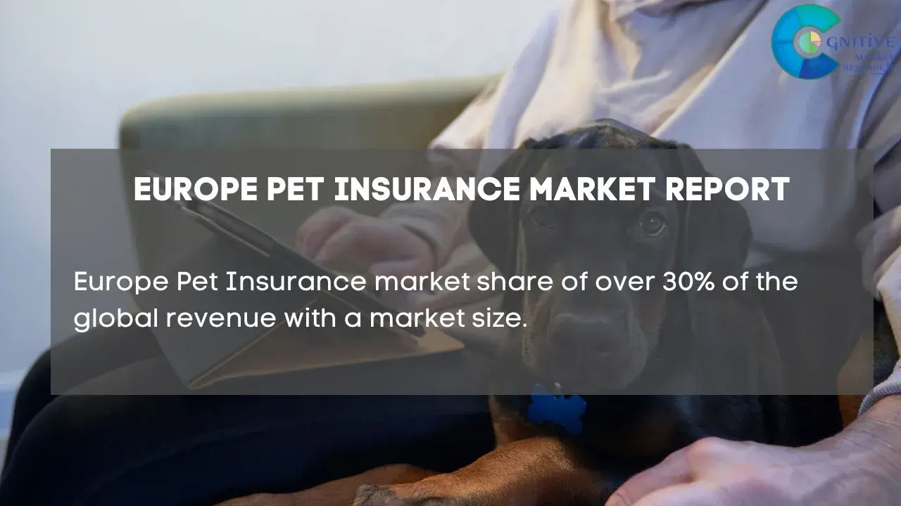 Europe Pet Insurance Market Report