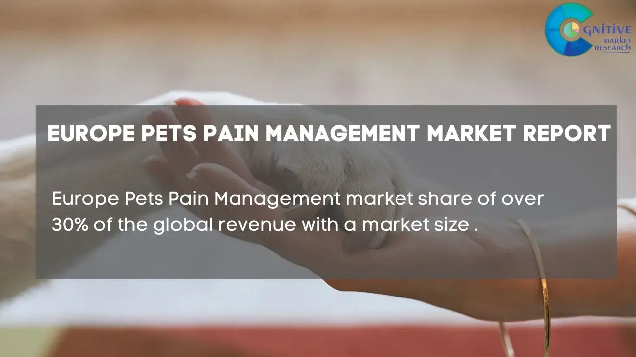 Europe Pets Pain Management Market Report