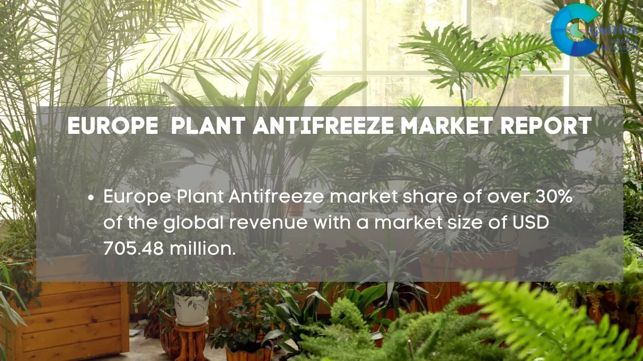Europe Plant Antifreeze Market Report