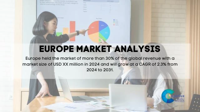 Europe Plastic Shims Market Report
