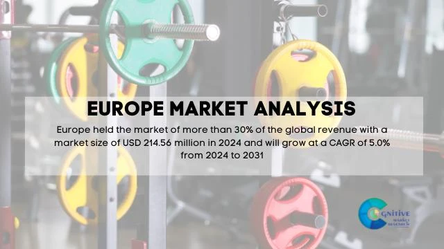Europe Power Rack Market Report