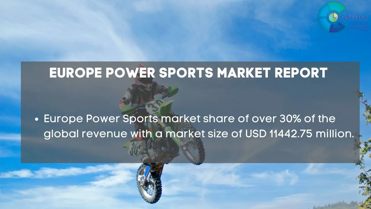 Europe Power Sports Market Report