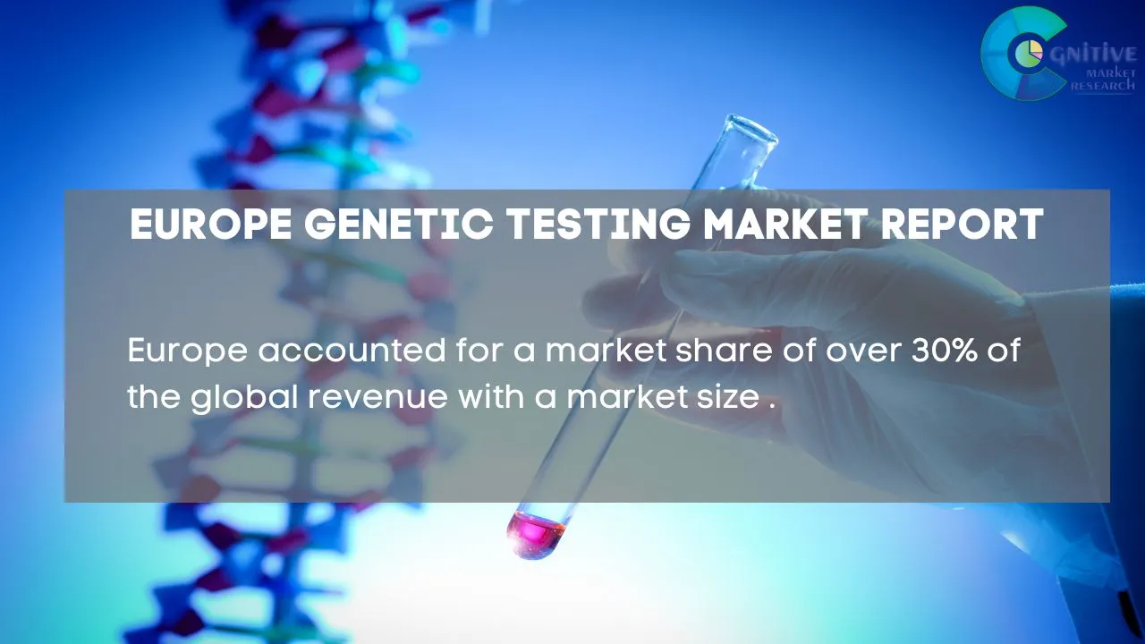 Europe Preimplantation Genetic Testing Market Report
