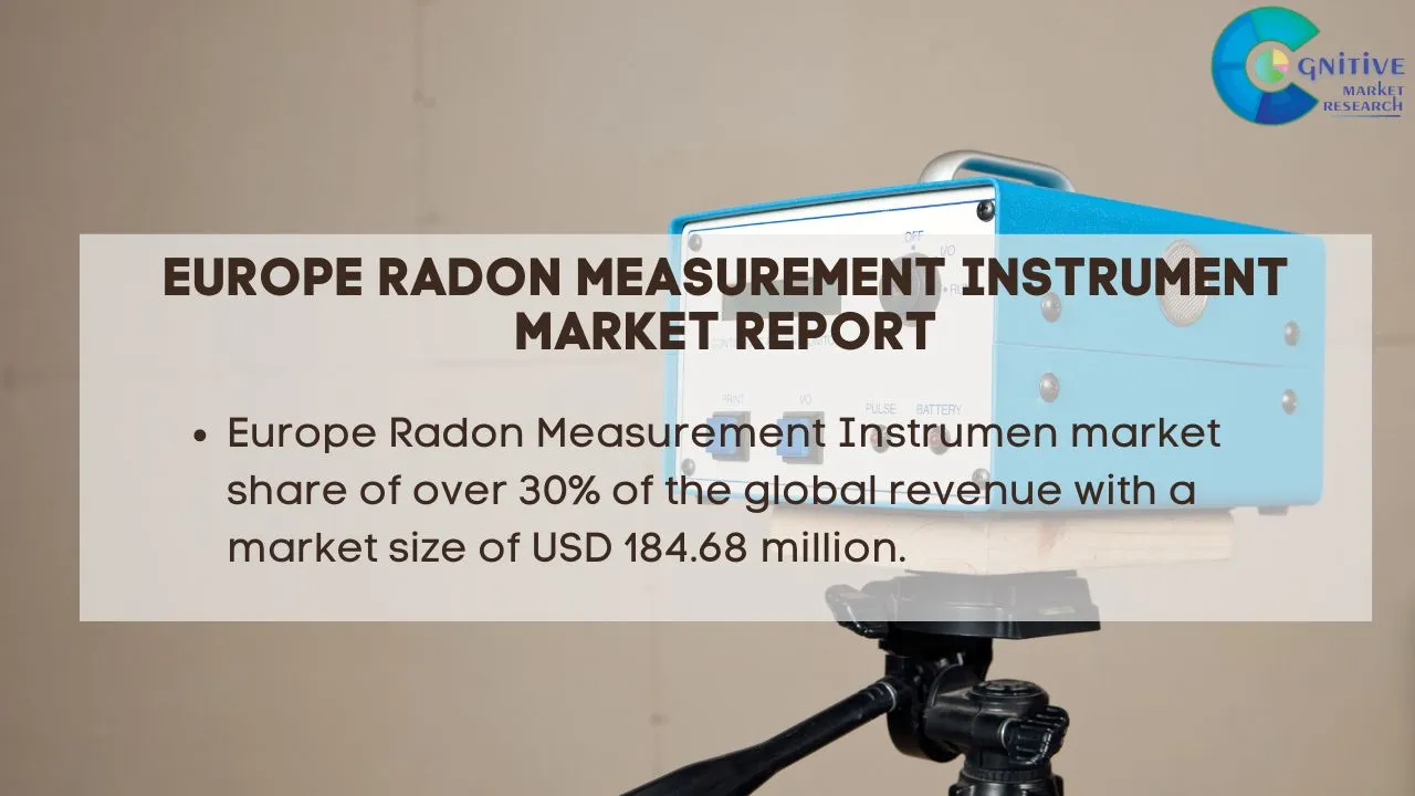 Europe Radon Measurement Instrument Market Report