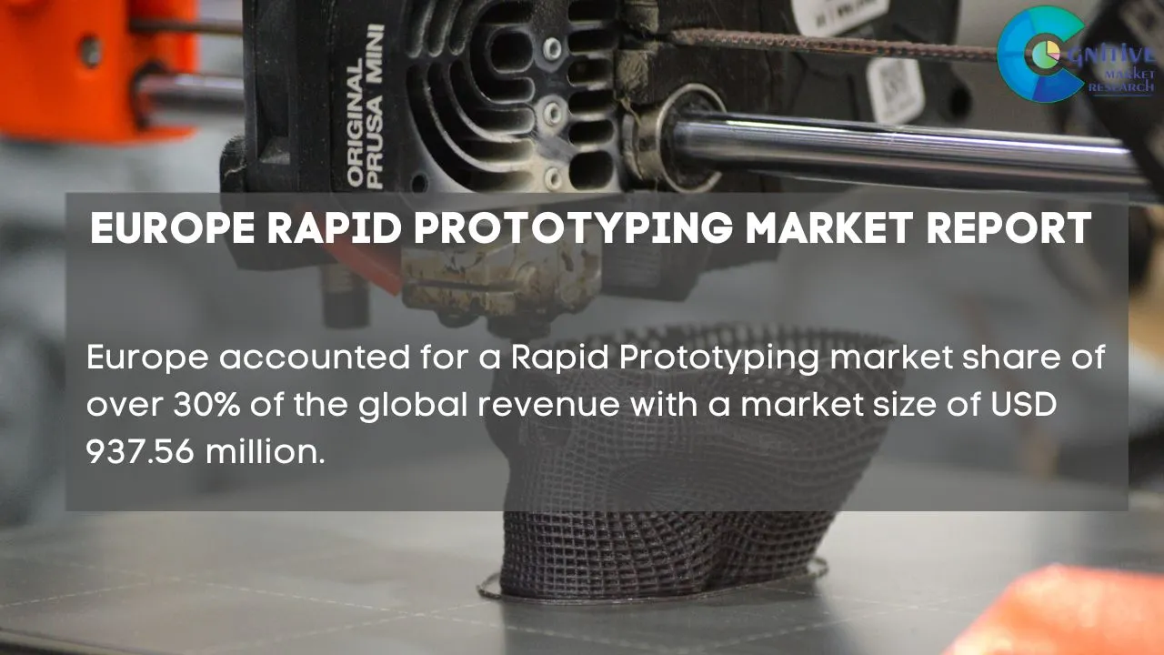 Europe Rapid Prototyping Market Report
