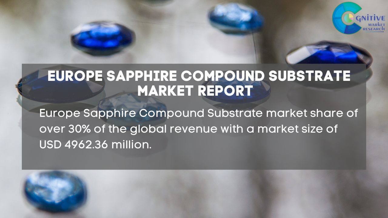 Europe Sapphire Compound Substrate Market Report