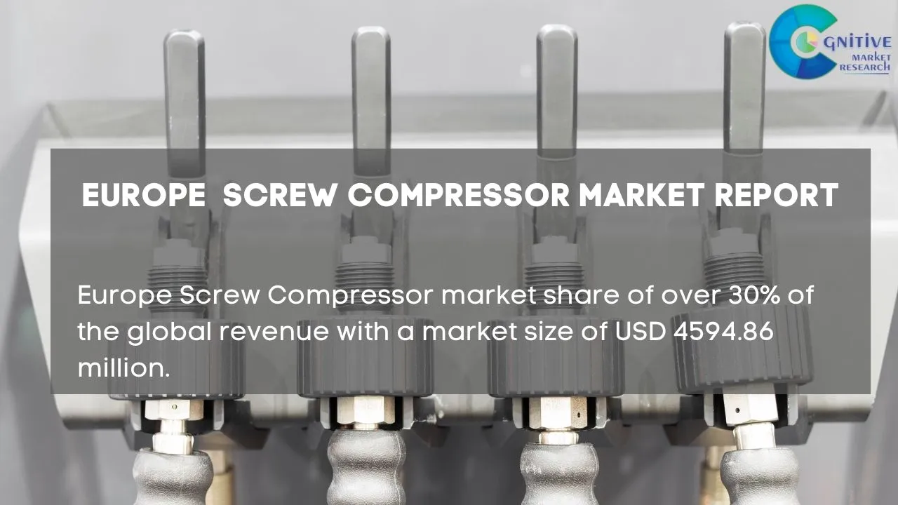 Europe Screw Compressor Market Report