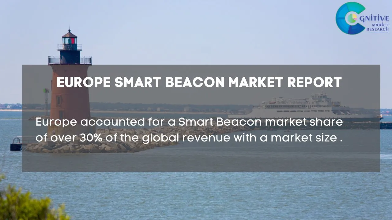 Europe Smart Beacon Market Report