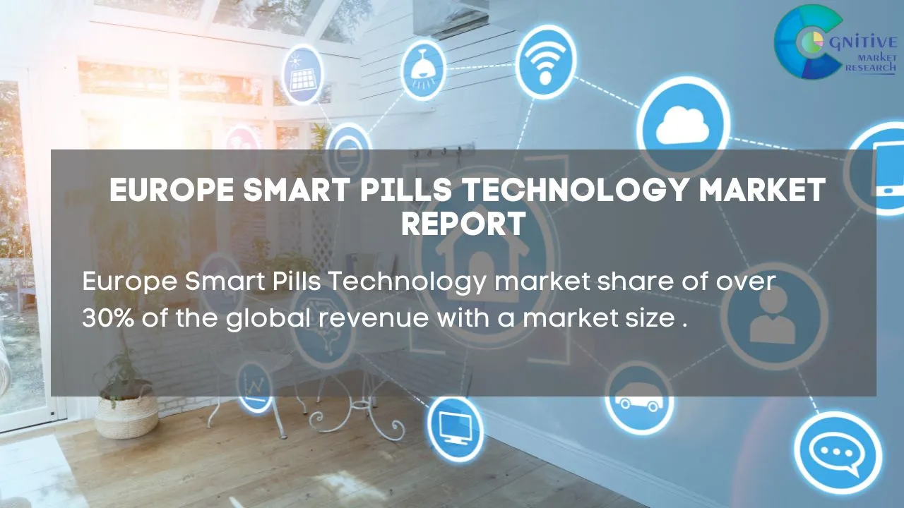 Europe Smart Pills Technology Market Report
