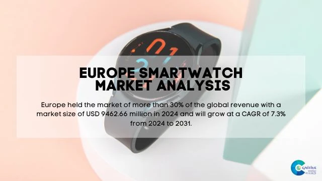 Europe Smartwatch Market Report