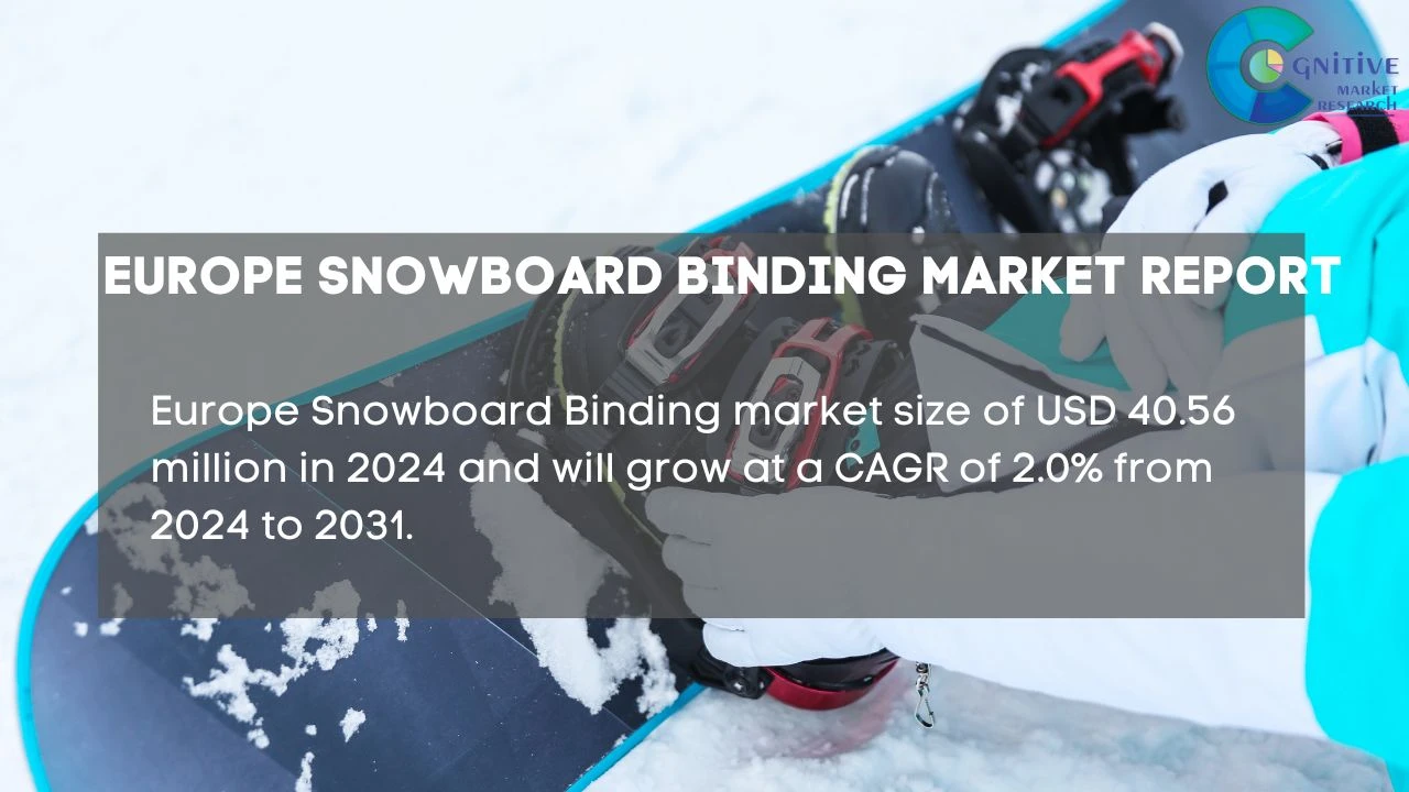 Europe Snowboard Binding Market Report
