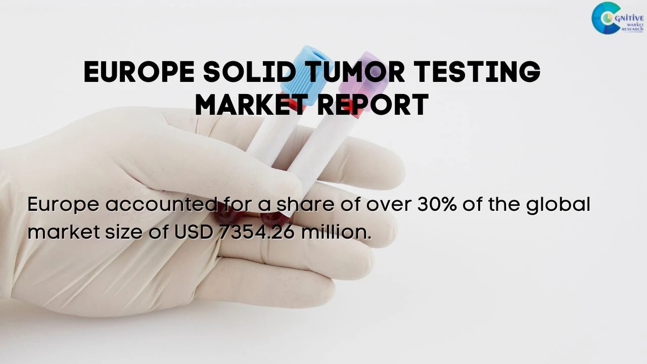 Europe Solid Tumor Testing Market Report