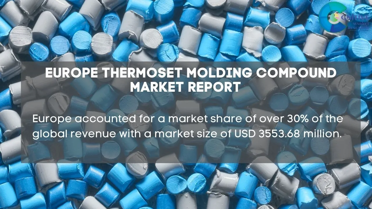 Europe Thermoset Molding Compound Market Report