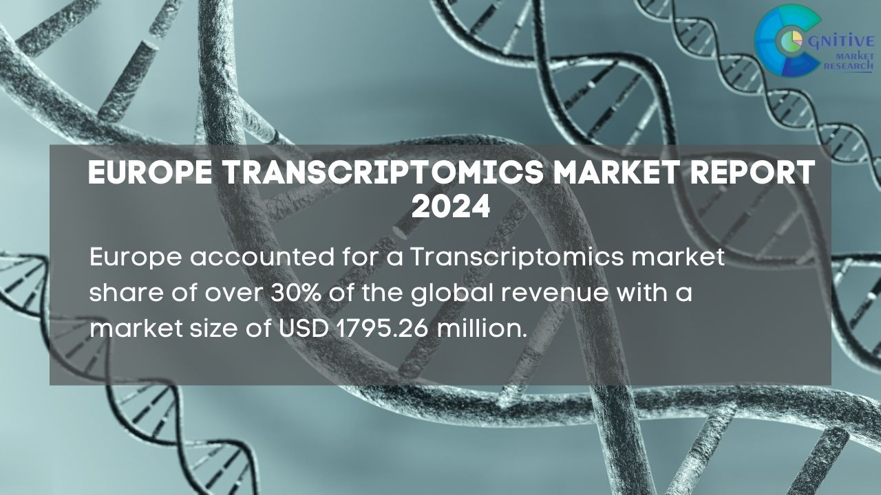 Europe Transcriptomics Market Report
