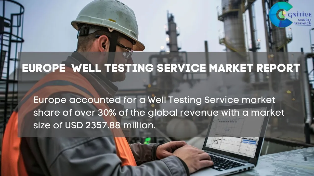 Europe Well Testing Service Market Report