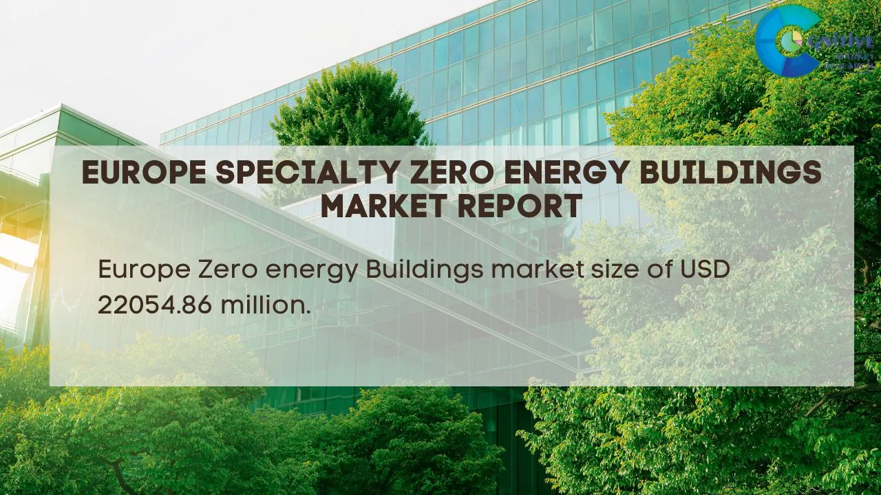 Europe Zero energy Buildings Market Report