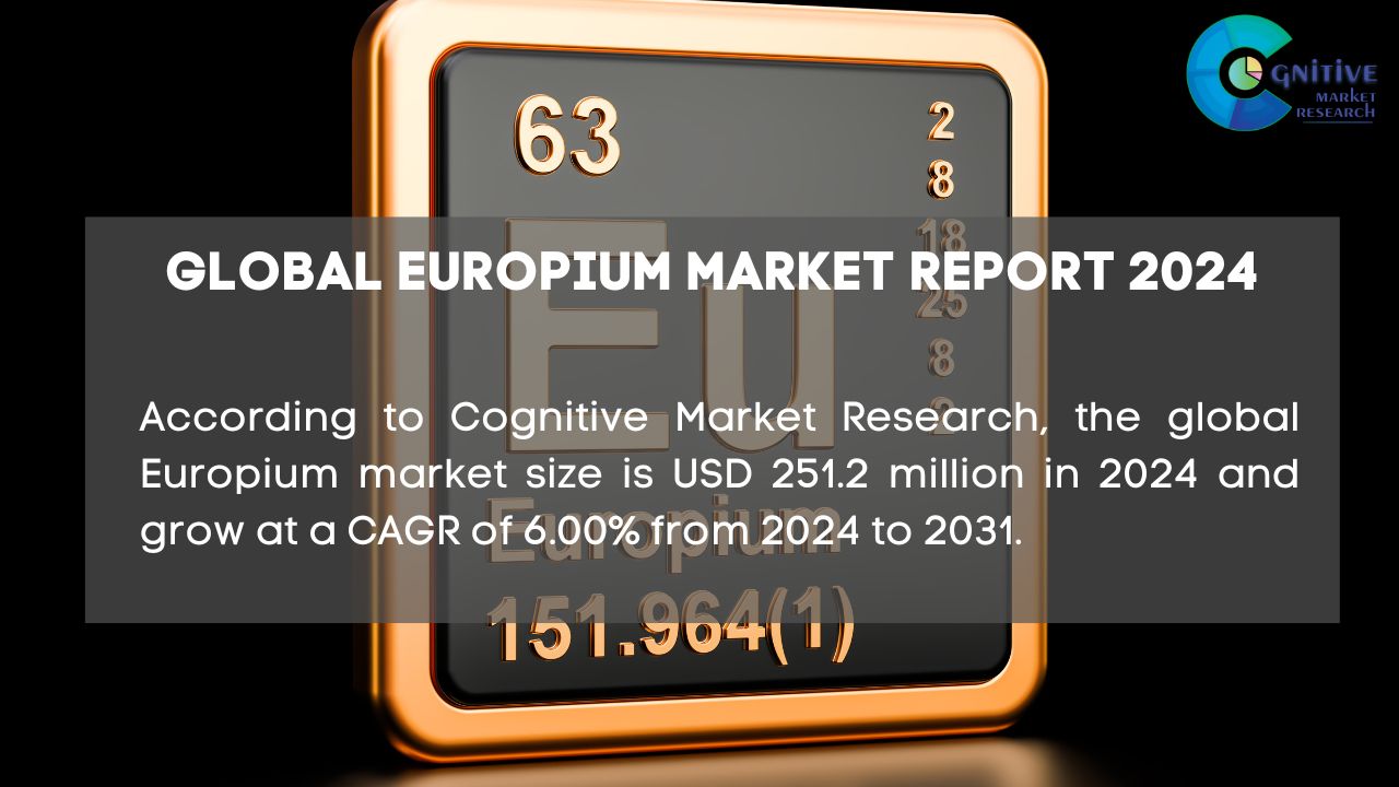 Europium Market Report