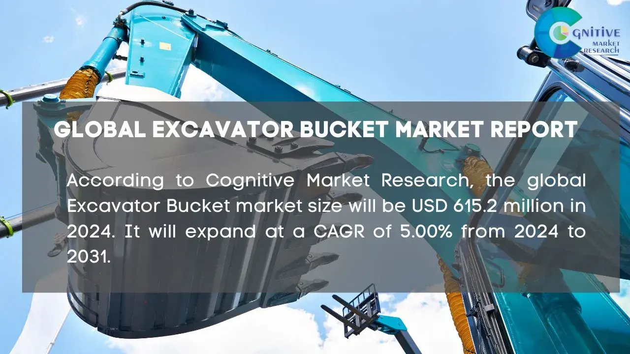 Excavator Bucket Market Report
