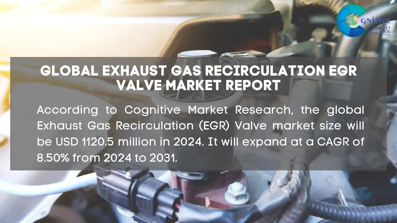 Exhaust Gas Recirculation EGR Valve  Market Report