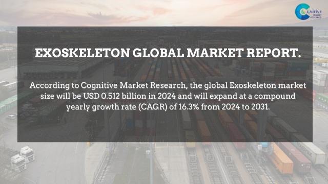 Exoskeleton Market Report