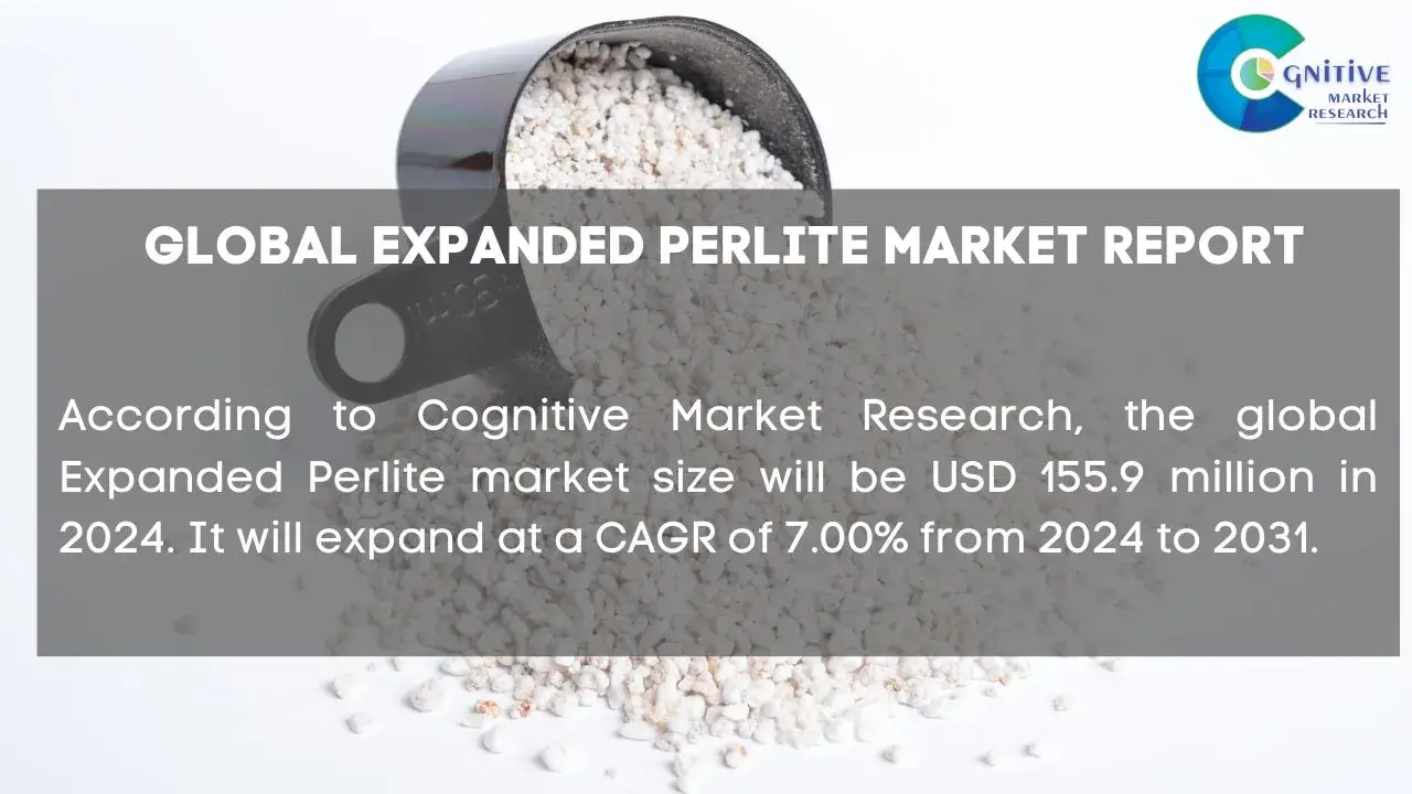 Expanded Perlite Market Report