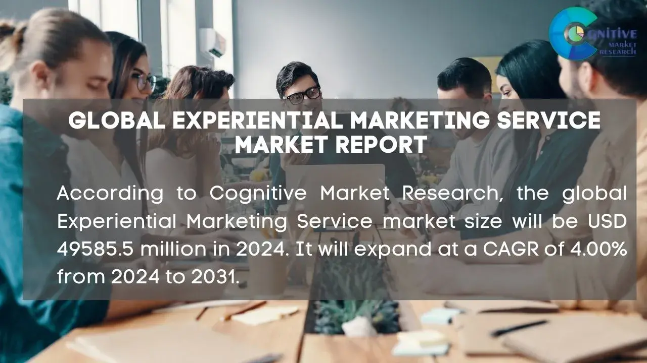 Experiential Marketing Service Market Report