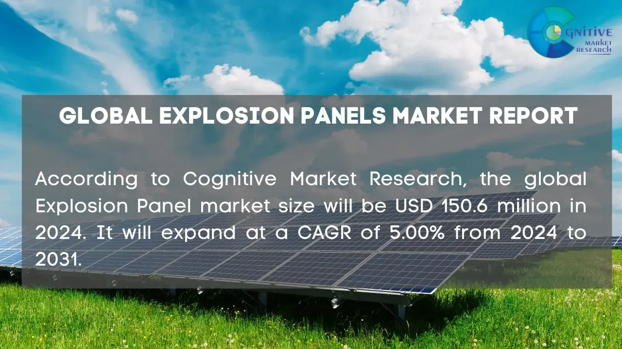 Explosion Panels Market Report