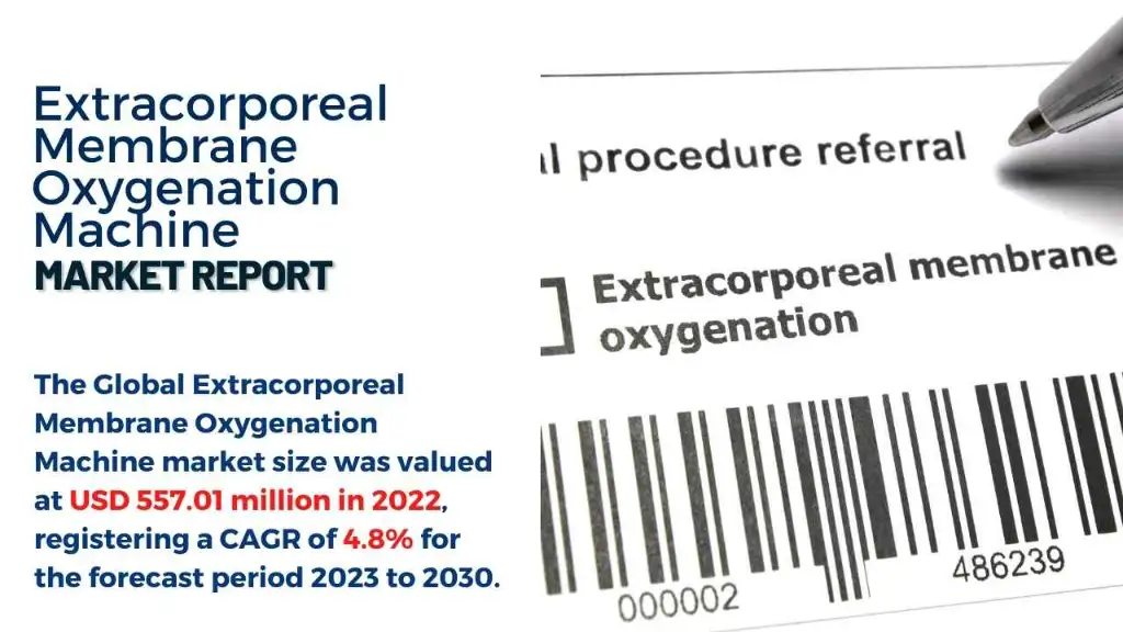 Extracorporeal Membrane Oxygenation Machine Market Report