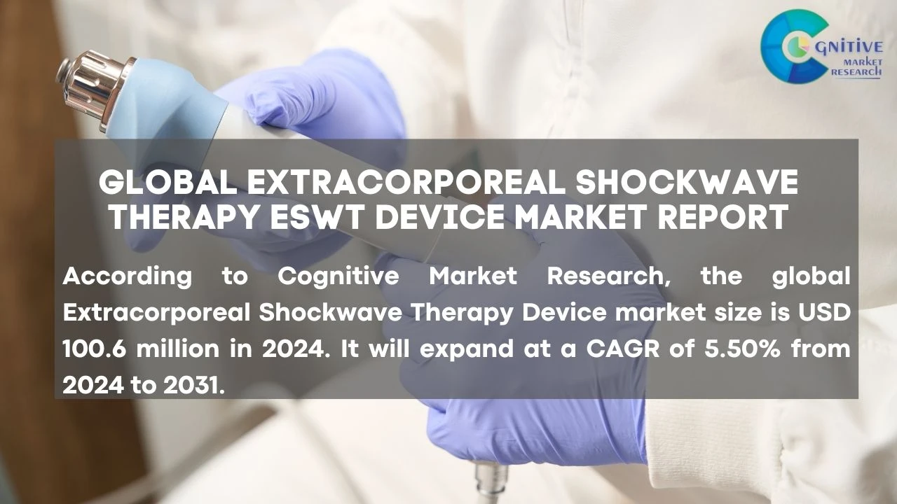 Extracorporeal Shockwave Therapy ESWT Device Market Report