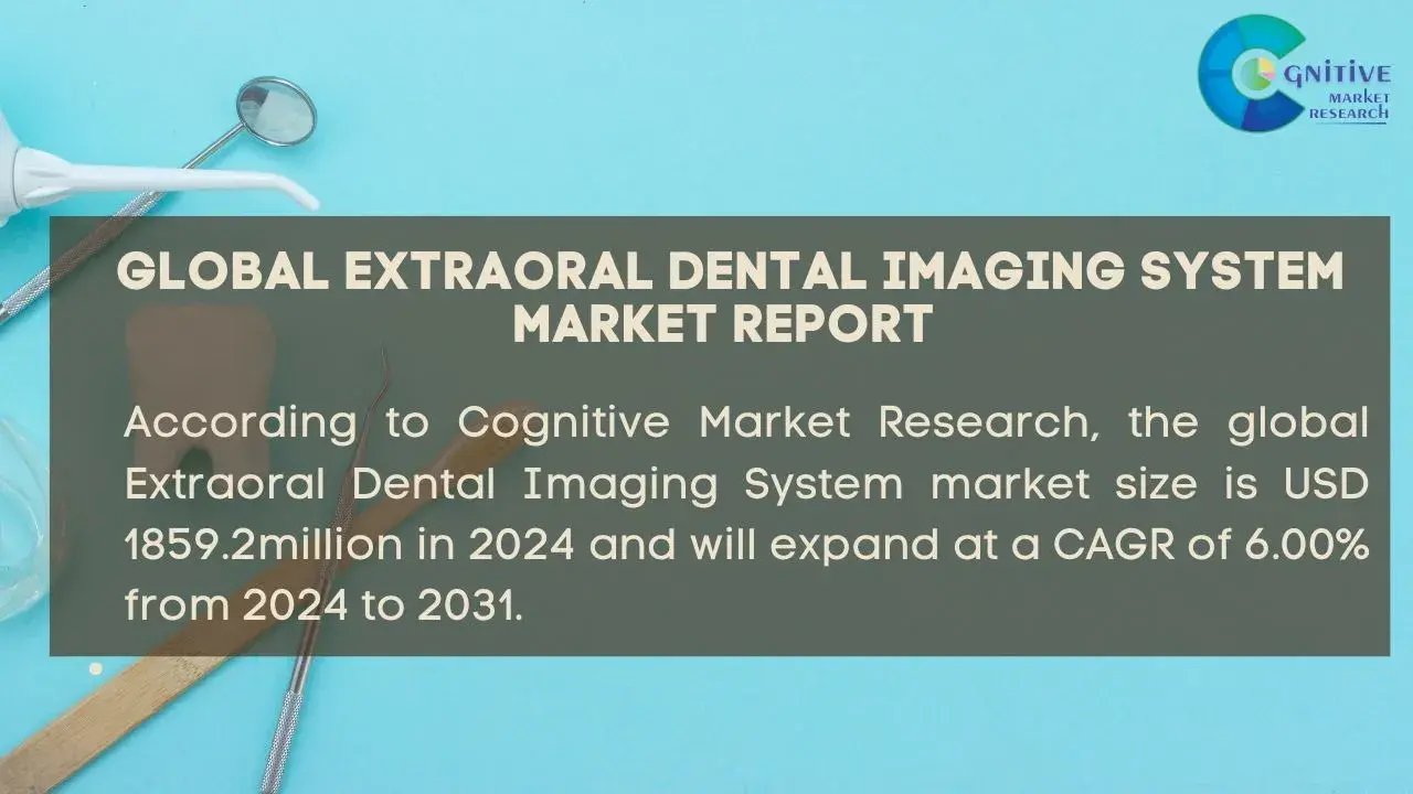 Extraoral Dental Imaging System Market Report