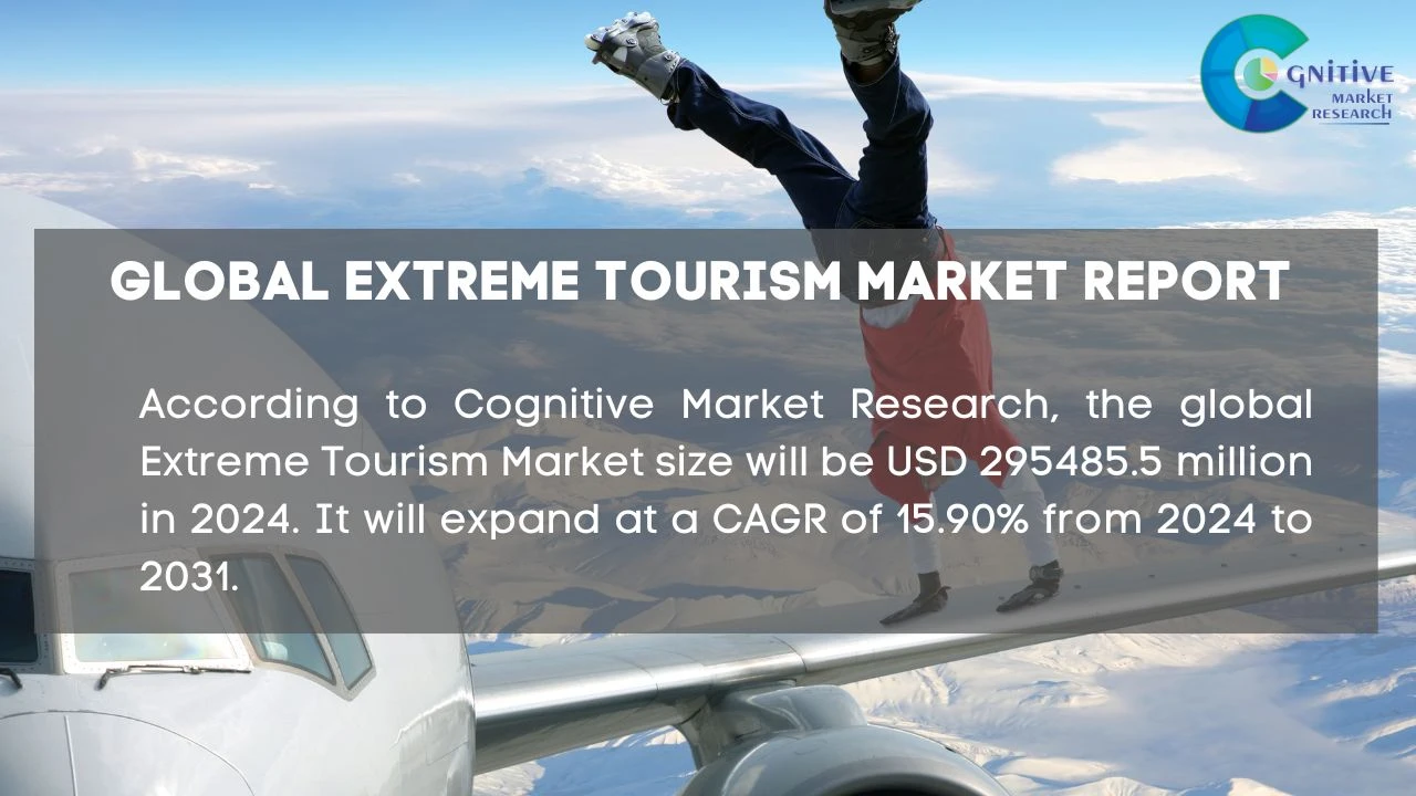 Extreme Tourism Market Report