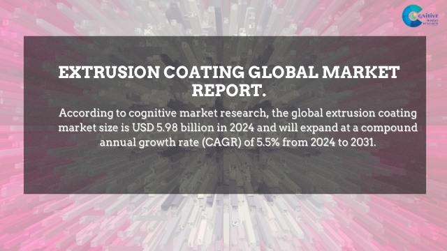 Extrusion Coating Market Report