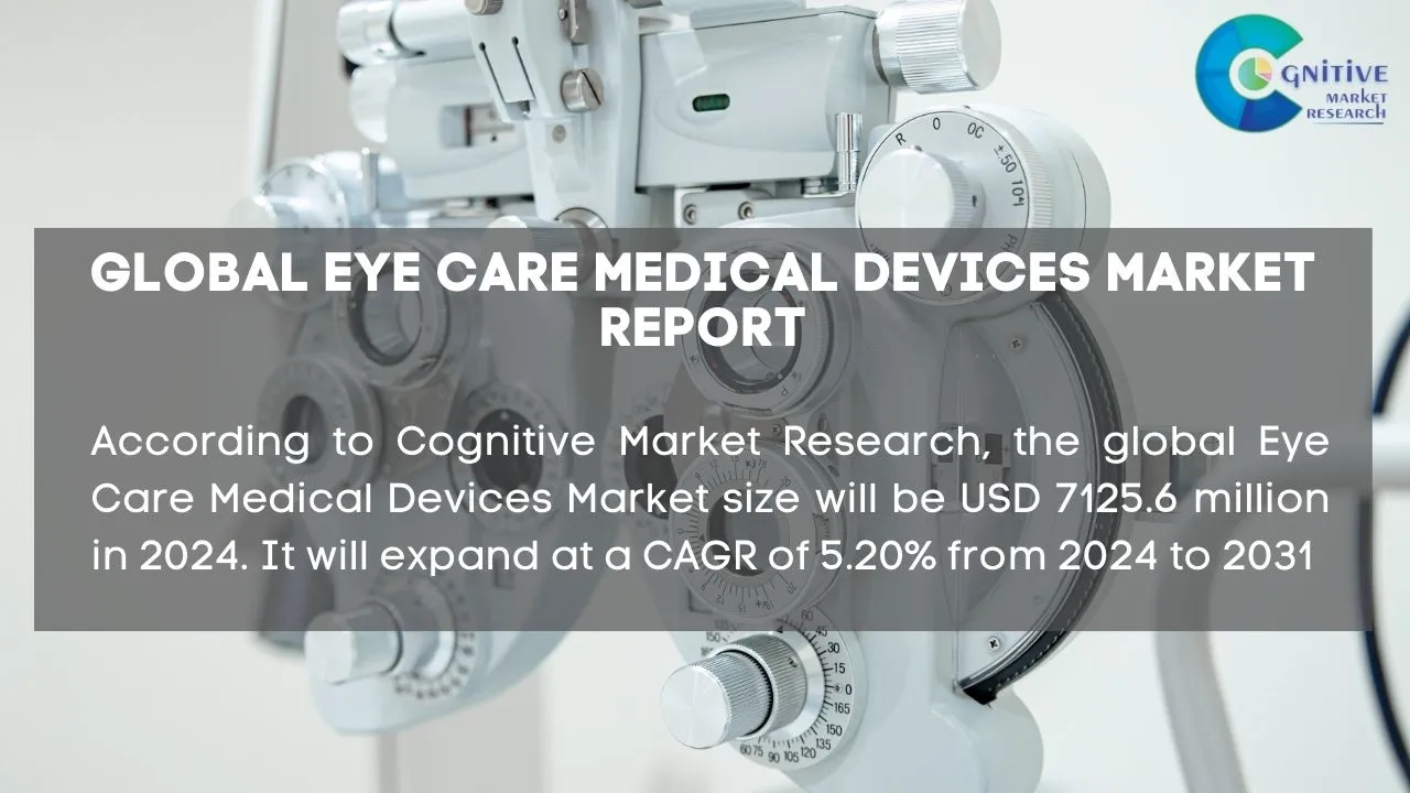 Eye Care Medical Devices Market Report