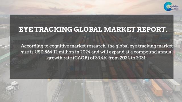 Eye Tracking Market Report